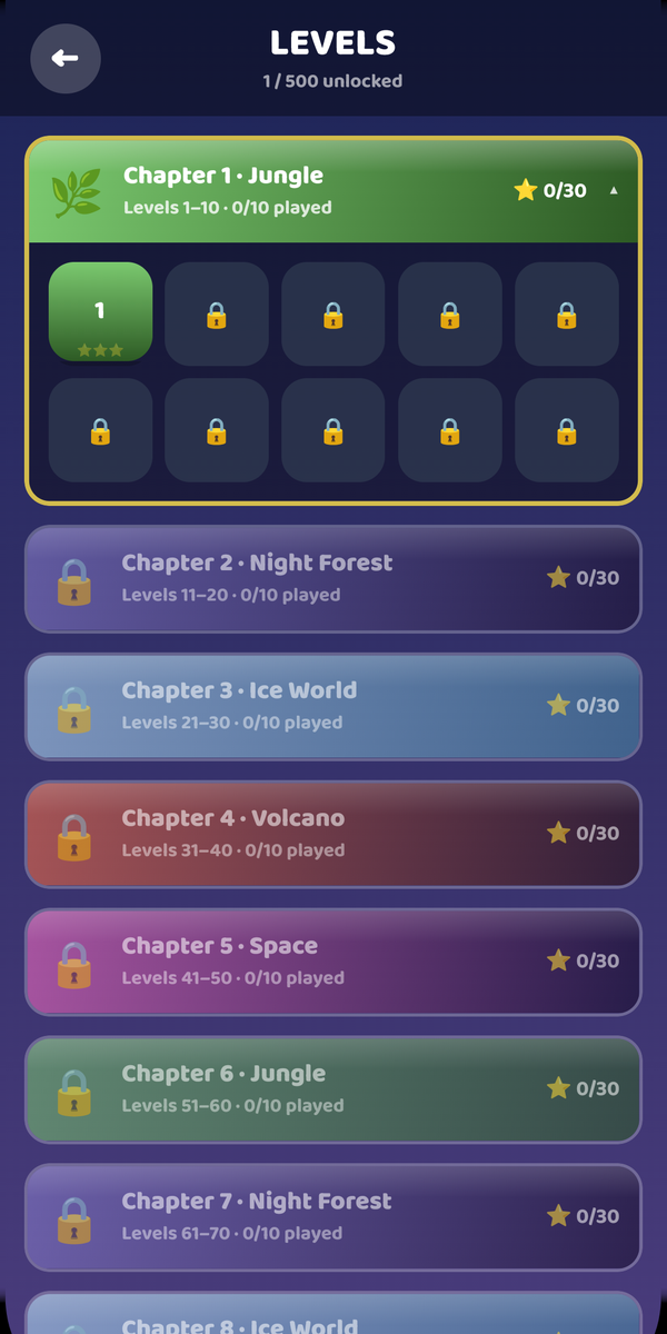The level map, chapter by chapter